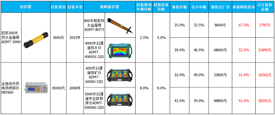 以旧换新示例