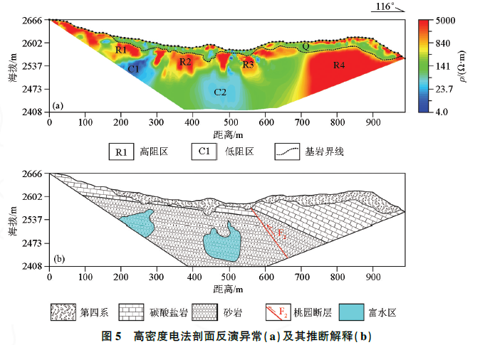 利用高密度电法和音频大地电磁测深法